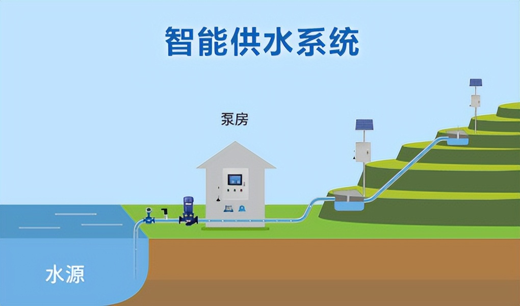 智能恒壓供水系統(tǒng) 智能恒壓供水系統(tǒng)