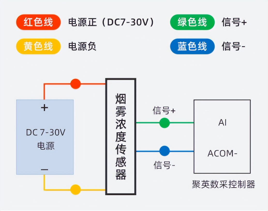 煙霧變送器 煙霧變送器