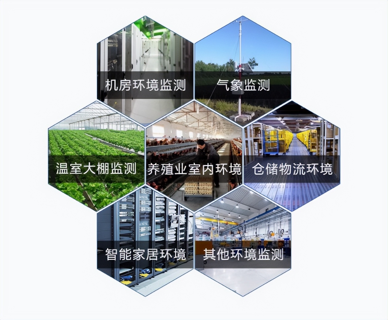 土壤傳感器應用場景 土壤傳感器應用場景