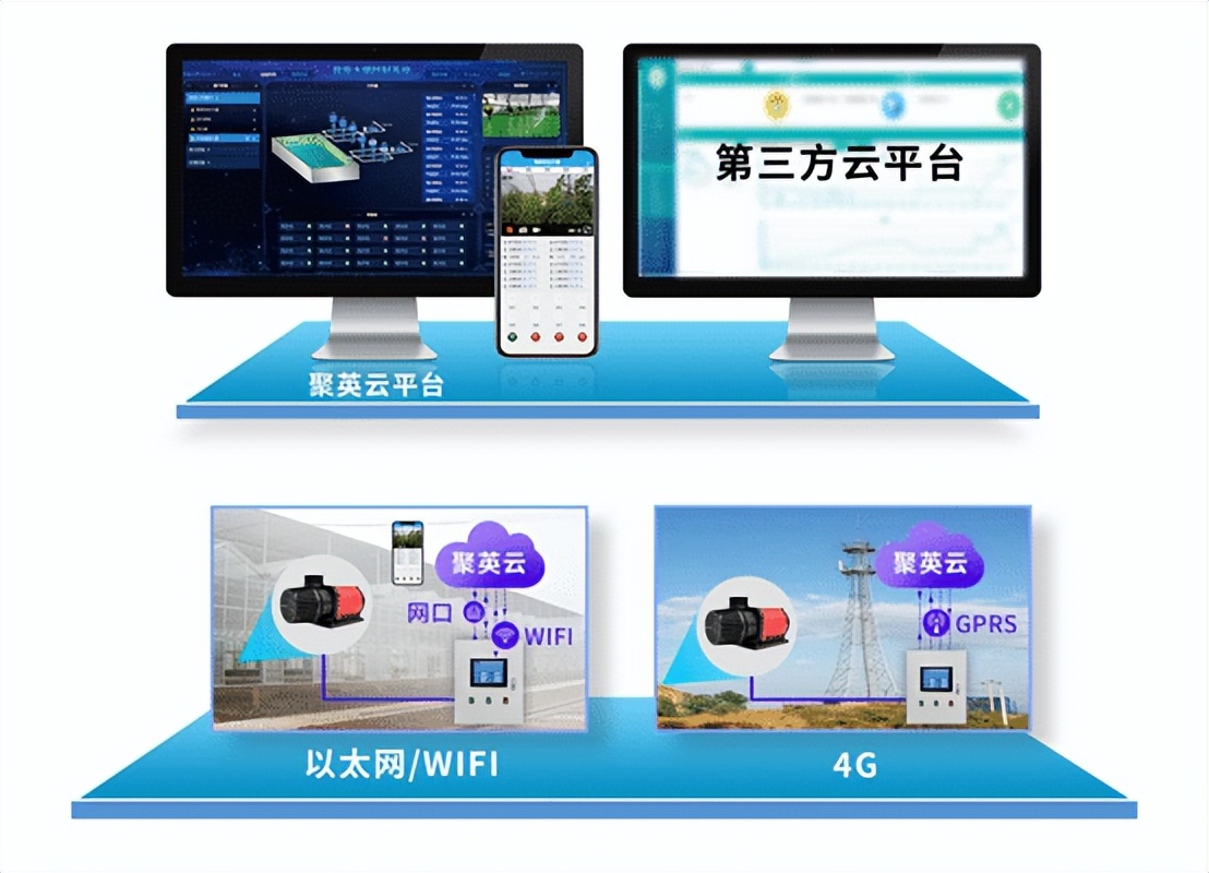 云端控制 云端控制