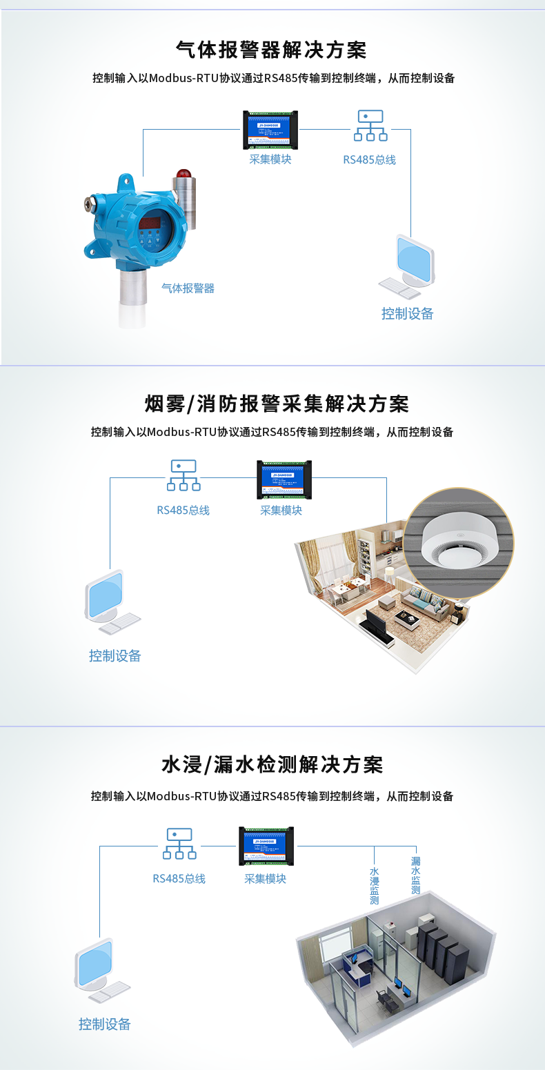 DAM-0080 工業級I/O模塊應用場景