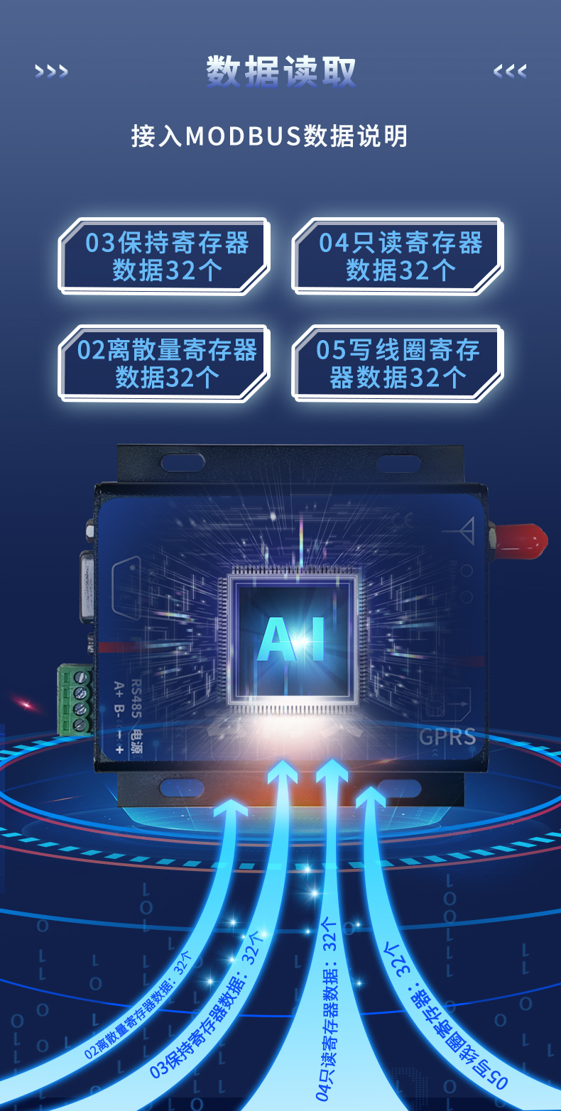 數據讀取 數據讀取