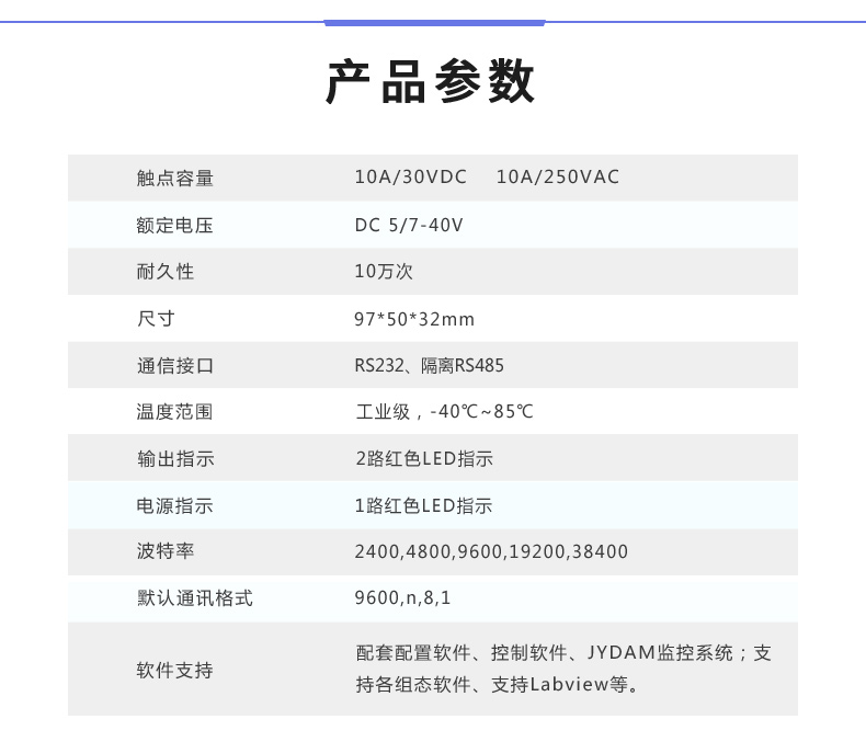 DAM-0220 工業級數采模塊產品參數 DAM-0220 工業級數采模塊產品參數