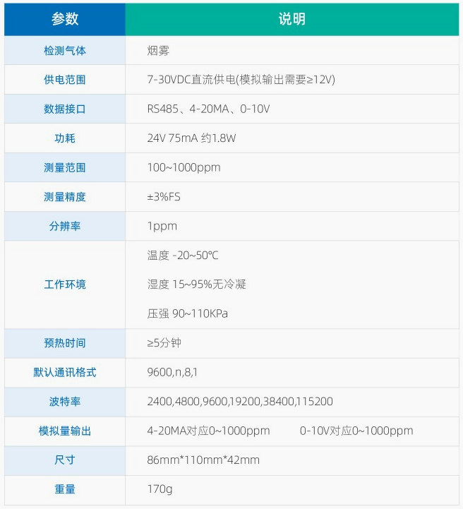 產(chǎn)品參數(shù) 產(chǎn)品參數(shù)