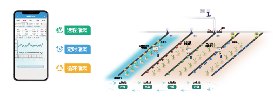 三種模式 三種模式