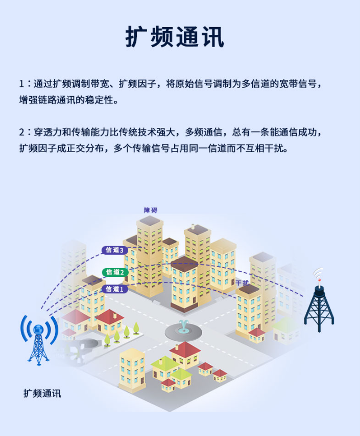 擴頻通信 擴頻通信