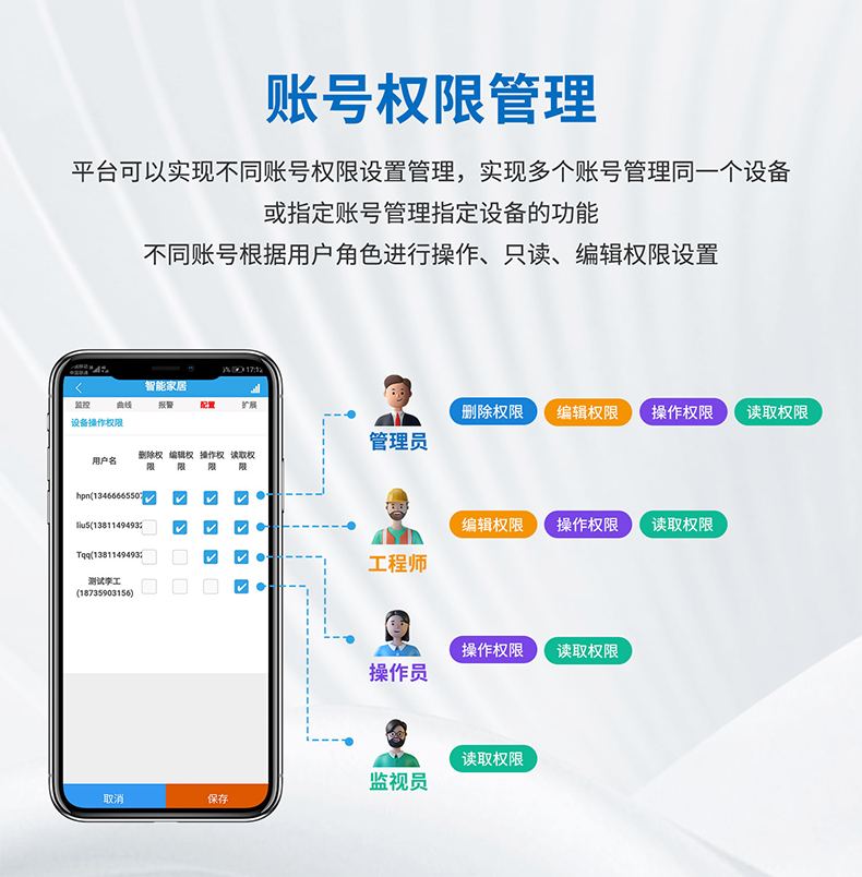 賬號權限管理 賬號權限管理