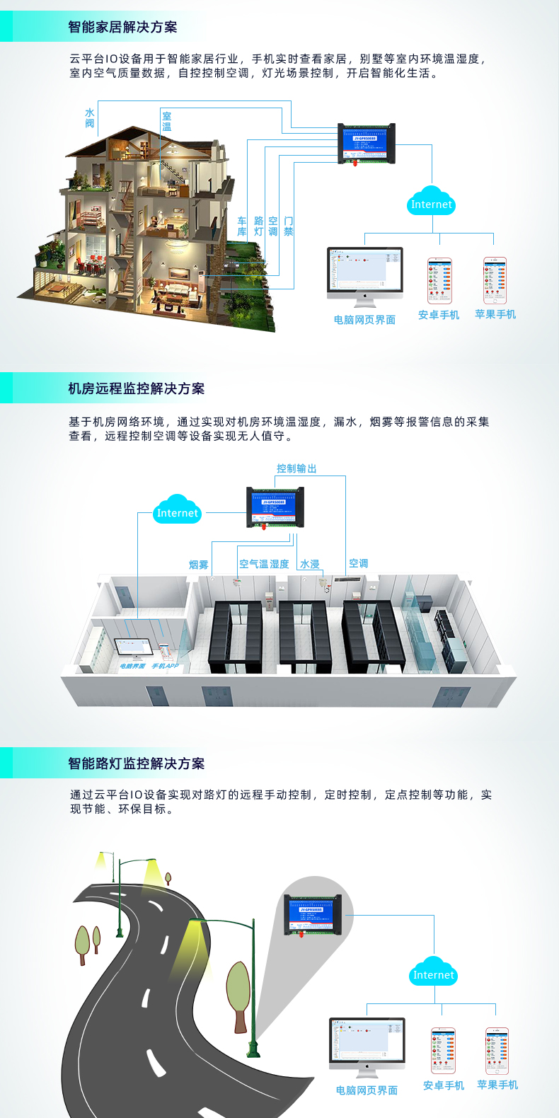 云平臺 DAM-0666 GPRS版 遠程數采控制器應用場合 云平臺 DAM-0666 GPRS版 遠程數采控制器應用場合