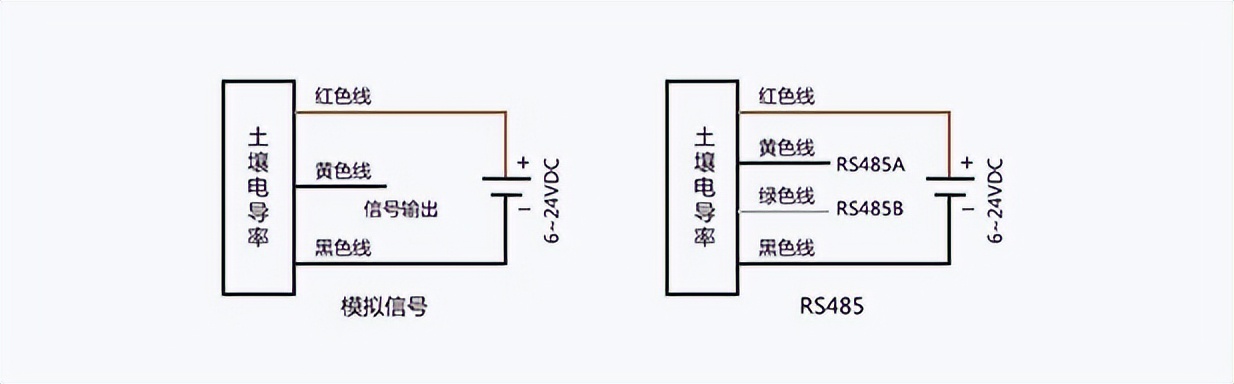 土壤電導率傳感器 土壤電導率傳感器
