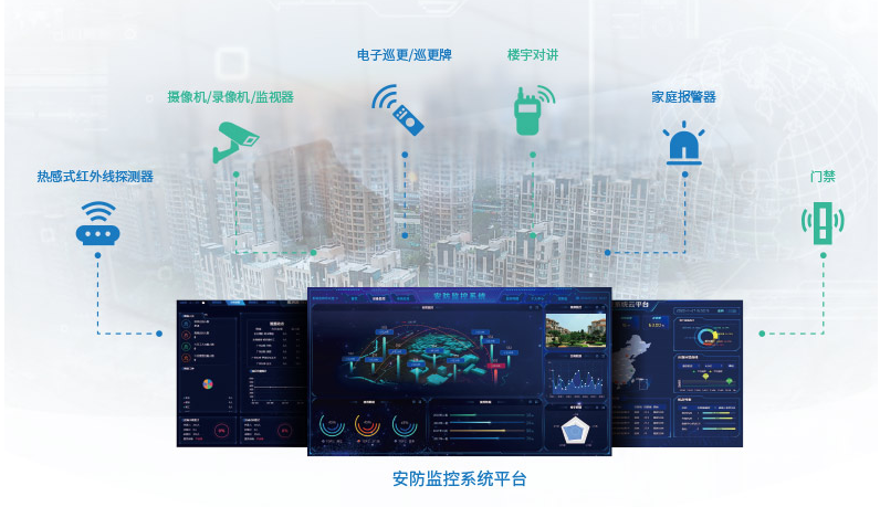 安防監控系統解決方案 安防監控系統解決方案