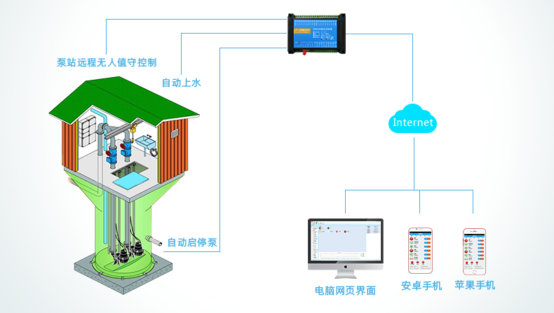 農村水塔上供水方案 農村水塔上供水方案