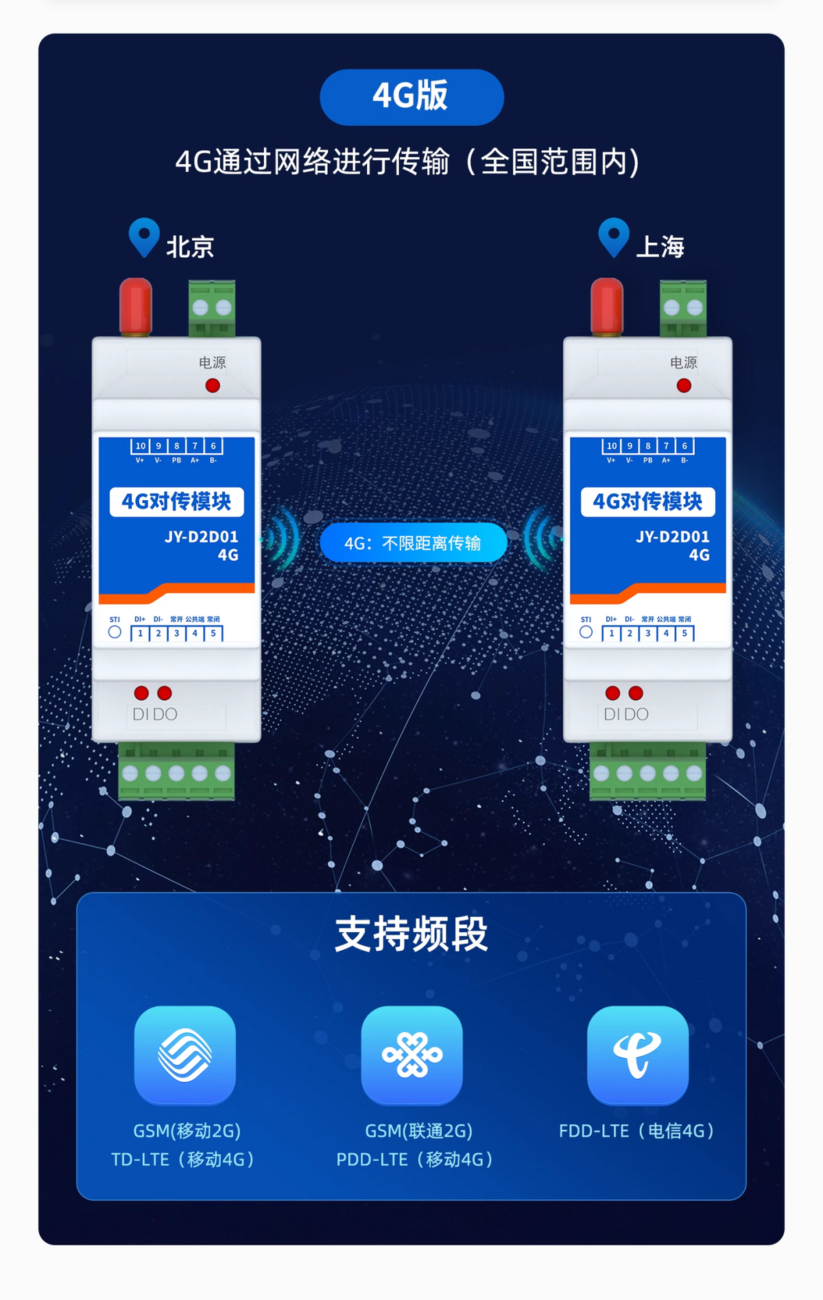4G對傳模塊 4G對傳模塊