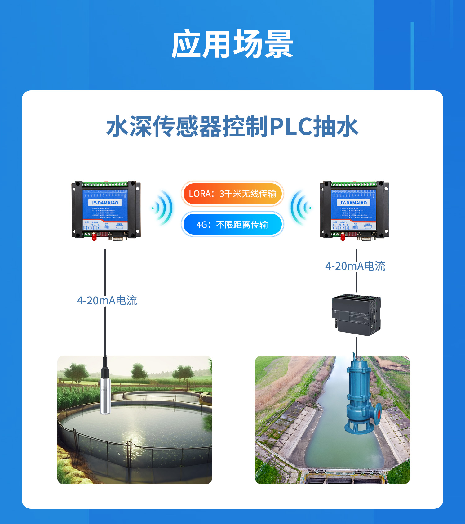 模擬量對傳系列應用場景,水深傳感器控制PLC抽水