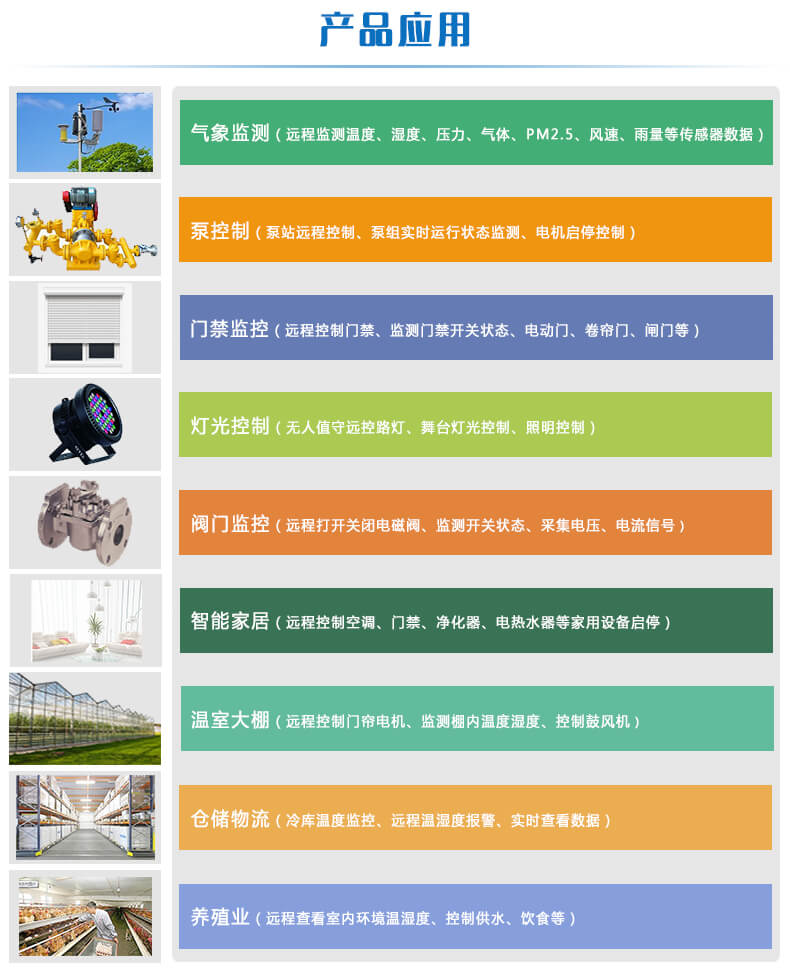 應用范圍 應用范圍