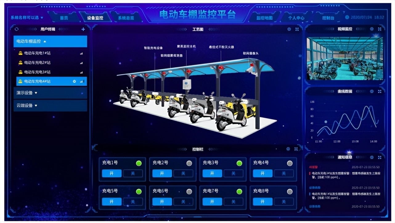 電動車棚防火監控解決方案