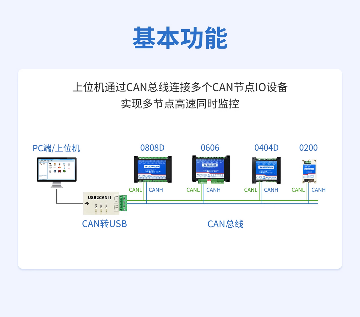 CAN模塊的基本功能 CAN模塊的基本功能