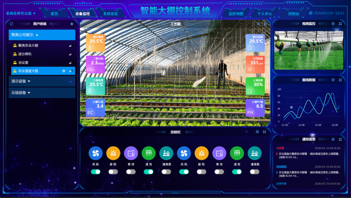 智慧溫室控制系統(tǒng) 智慧溫室控制系統(tǒng)