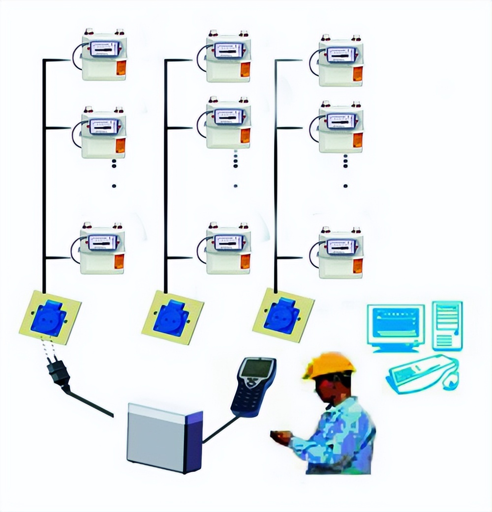 遠程抄表系統(tǒng)架構 遠程抄表系統(tǒng)架構