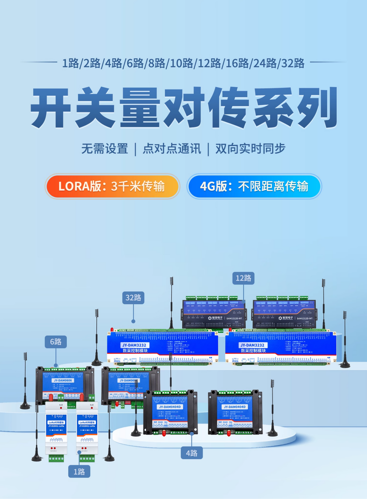 開關量對傳模塊 開關量對傳模塊