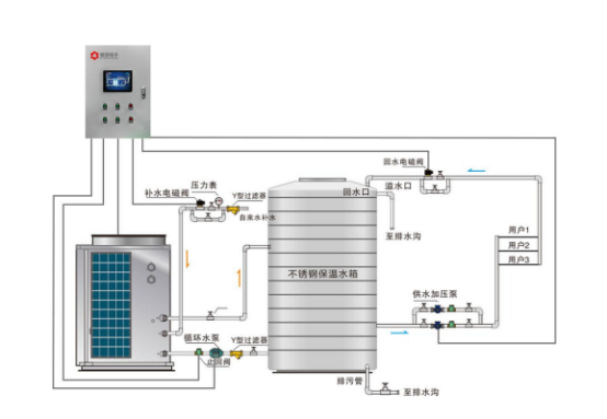 空氣源熱泵架構(gòu)圖 空氣源熱泵架構(gòu)圖