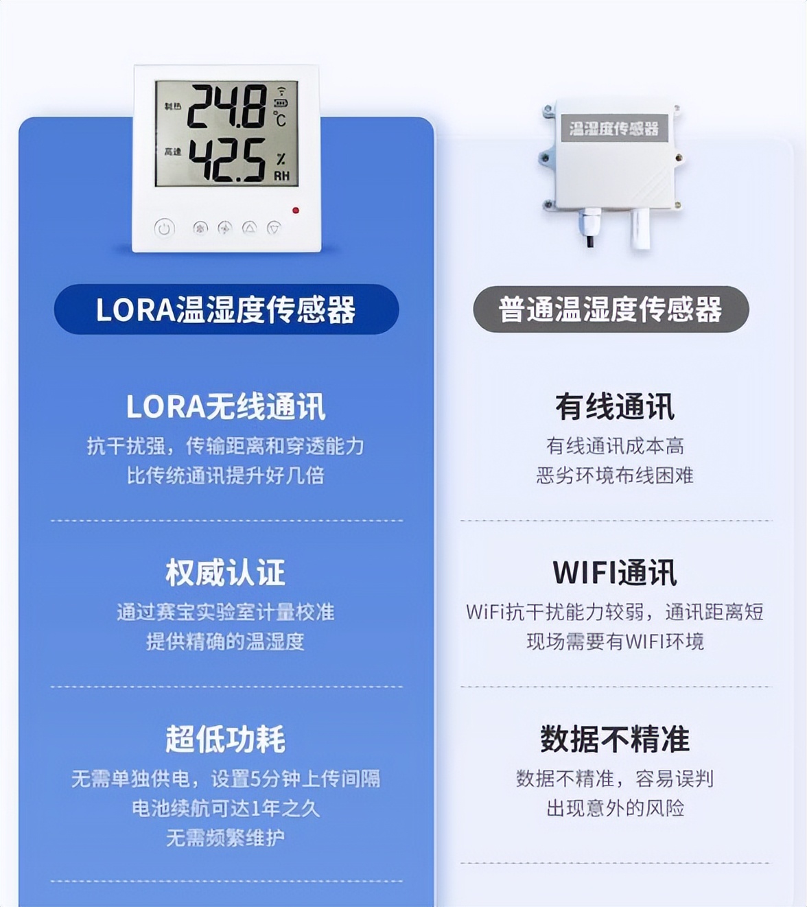 LoRa 無線溫濕度傳感器 LoRa 無線溫濕度傳感器