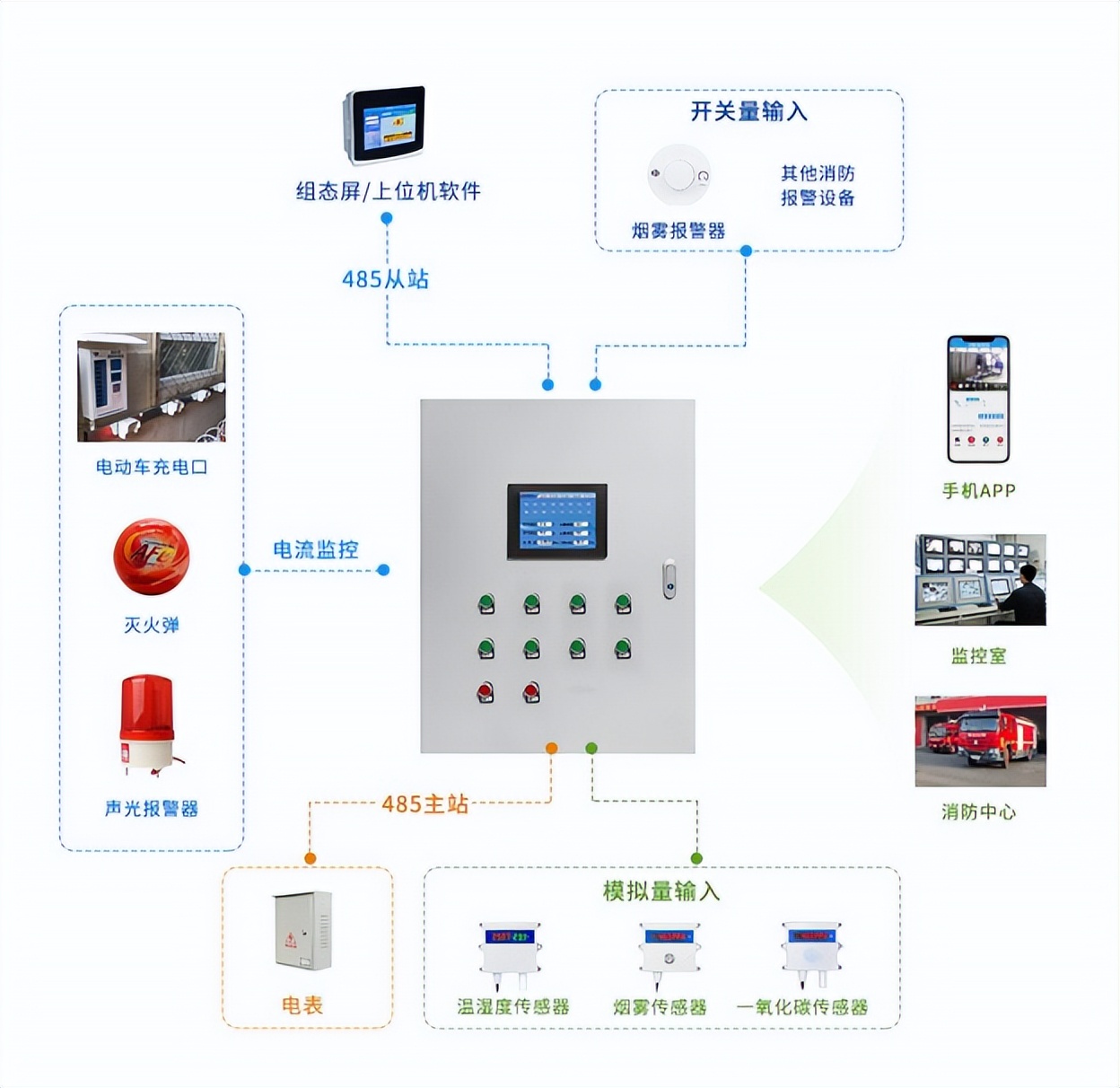 電動車棚防火監控系統 電動車棚防火監控系統