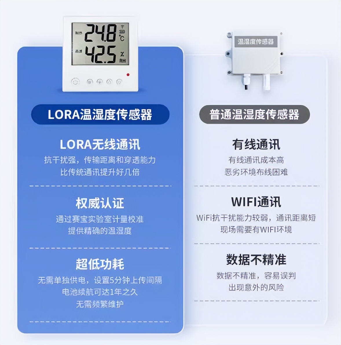 LoRa 無(wú)線溫濕度傳感器 LoRa 無(wú)線溫濕度傳感器