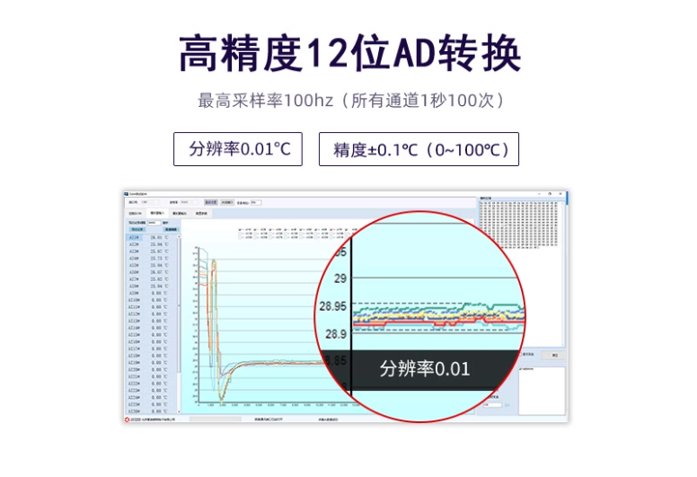 高精度 12位AD轉換 高精度 12位AD轉換