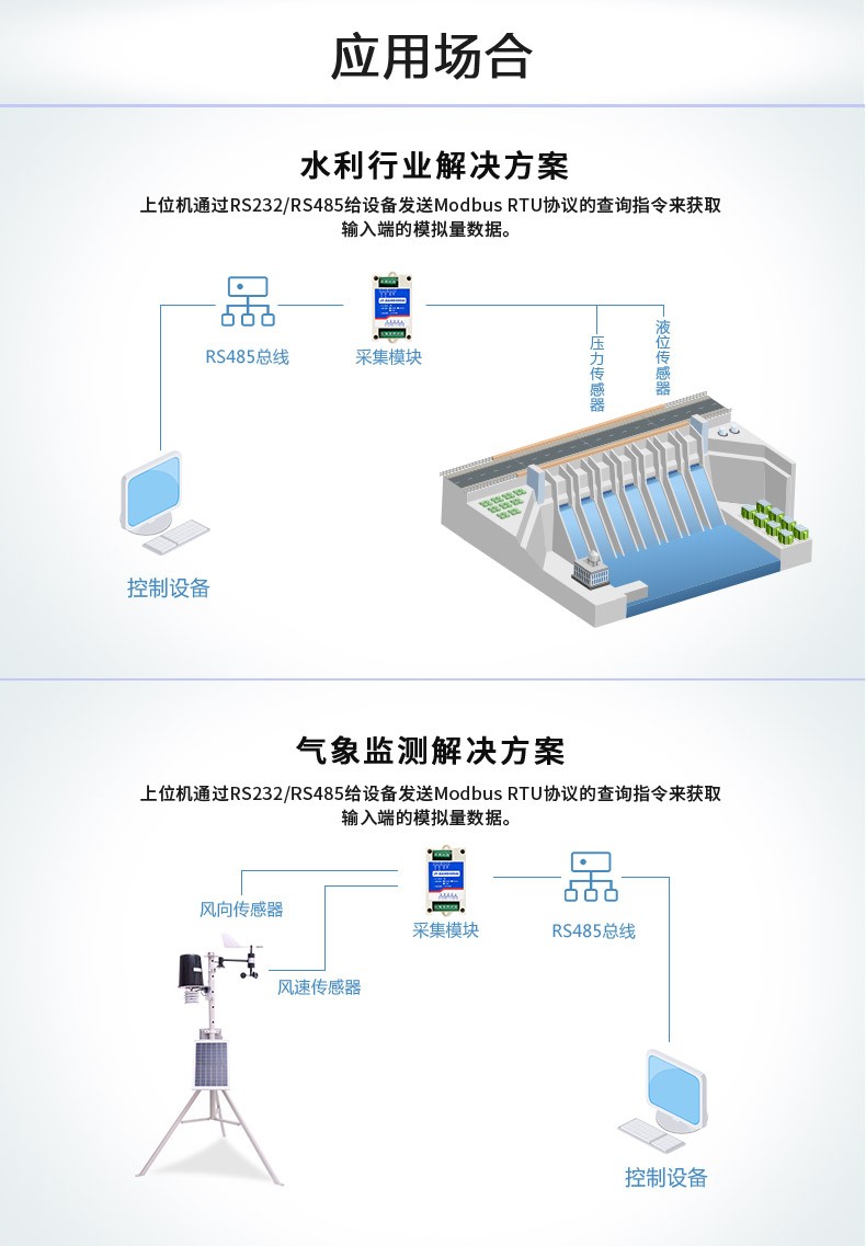應用場景 應用場景