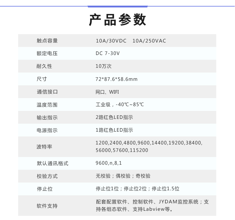 云平臺 DAM-0222TA 工業(yè)級網絡數采控制器產品參數 云平臺 DAM-0222TA 工業(yè)級網絡數采控制器產品參數
