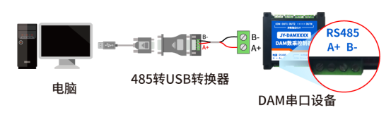 聚英電壓電流采集模塊 USB轉485接線 聚英電壓電流采集模塊 USB轉485接線