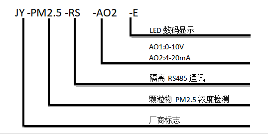 空氣質量傳感器型號說明