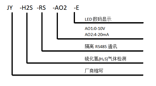 硫化氫傳感器型號說明 硫化氫傳感器型號說明