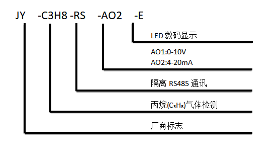 丙烷傳感器型號說明
