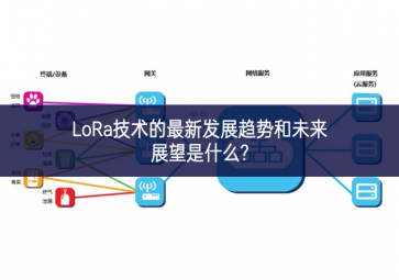 LoRa技術的最新發展趨勢和未來展望是什么?